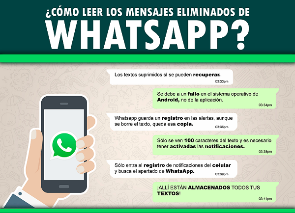 Cómo se puede recuperar un whatsapp borrado